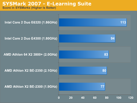 SYSMark 2007 - E-Learning Suite